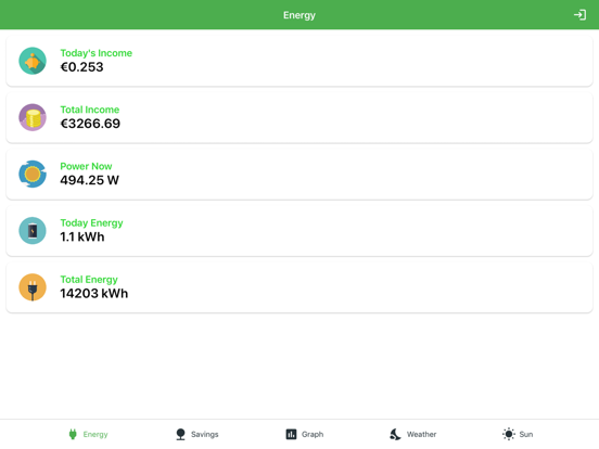 Solar - Energy Monitor iPad app afbeelding 1