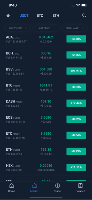 Bidesk App - Crypto Trading(圖2)-速報App