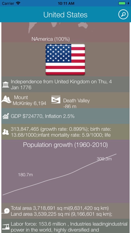 Country Info HD