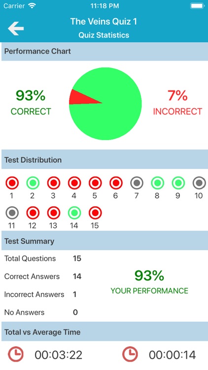 Cardiovascular System Quizzes screenshot-4