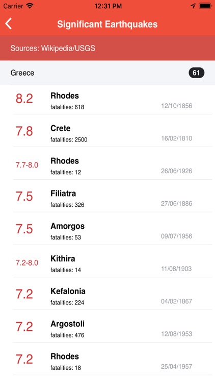 Greece Earthquakes screenshot-5