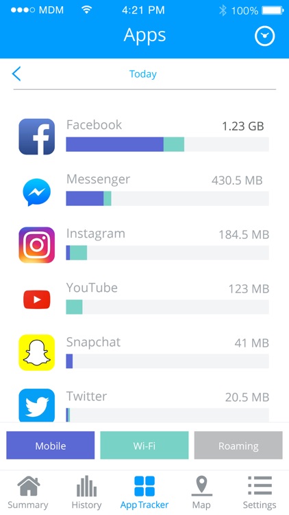 My Data Manager VPN Security