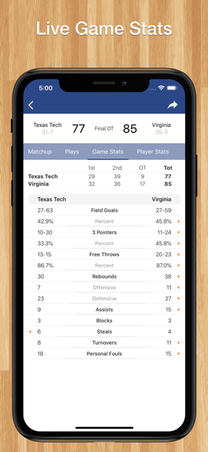 Scores App: College Basketball(圖3)-速報App