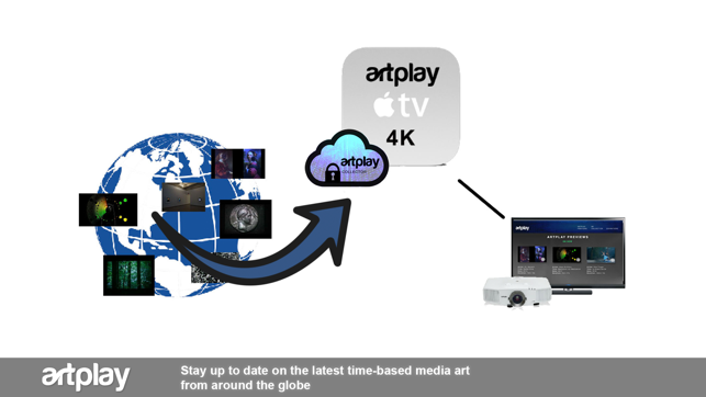 ArtPlay(圖2)-速報App