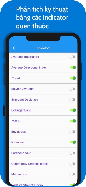 DataFeed- Dữ liệu chứng khoán