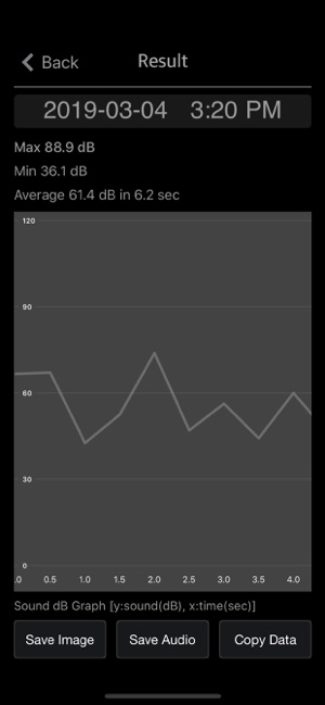 Sound Meter Plus(圖8)-速報App