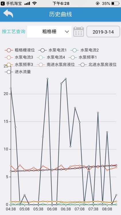 智慧水务水厂