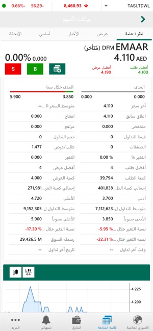 Alahli Brokerage (GTN)(圖7)-速報App