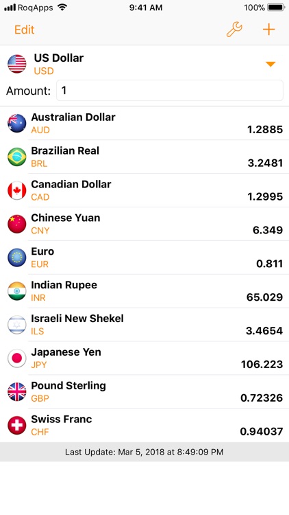 My Currency PRO: Exchange Rate