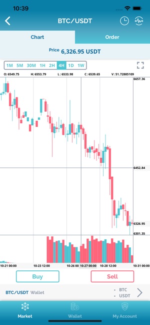 Coinut(圖3)-速報App