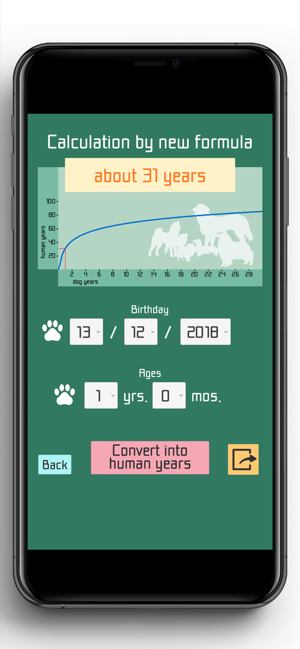 Dog Years Calc 2019(圖2)-速報App