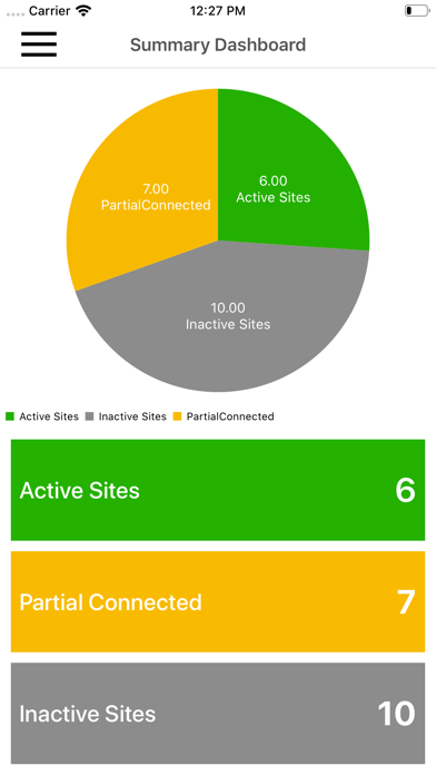 GLens UAE Real Time Monitoring screenshot 3