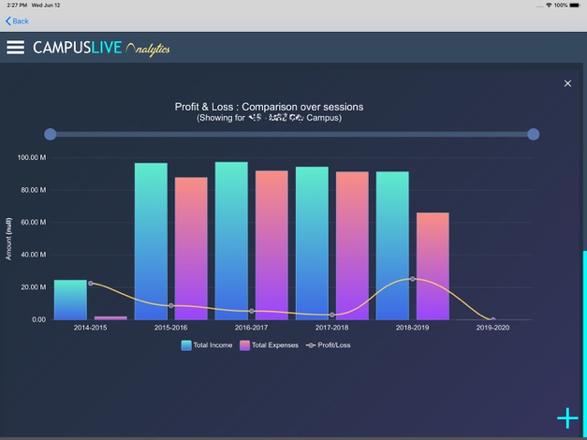 Campus Live Analytics App(圖4)-速報App