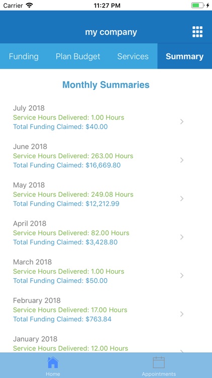 Careview Advantage