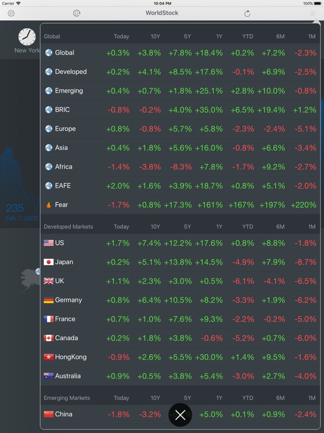 WorldStock for iPad(圖4)-速報App