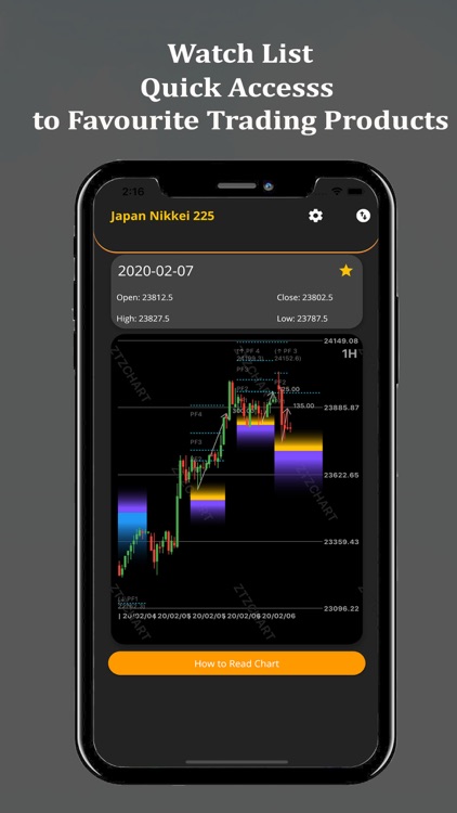 ZTZ Chart Signals screenshot-6