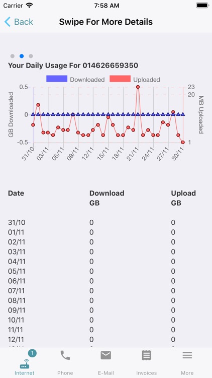 IDNet Dashboard