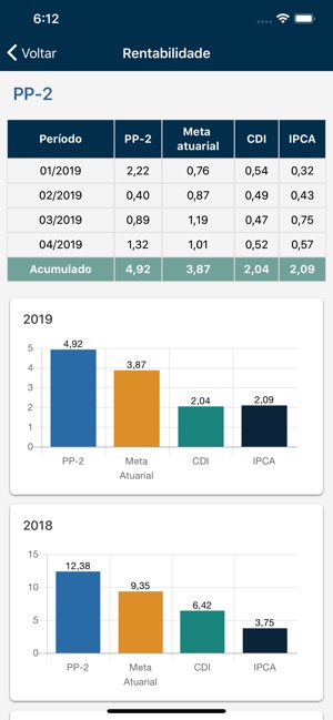 Petros App(圖3)-速報App