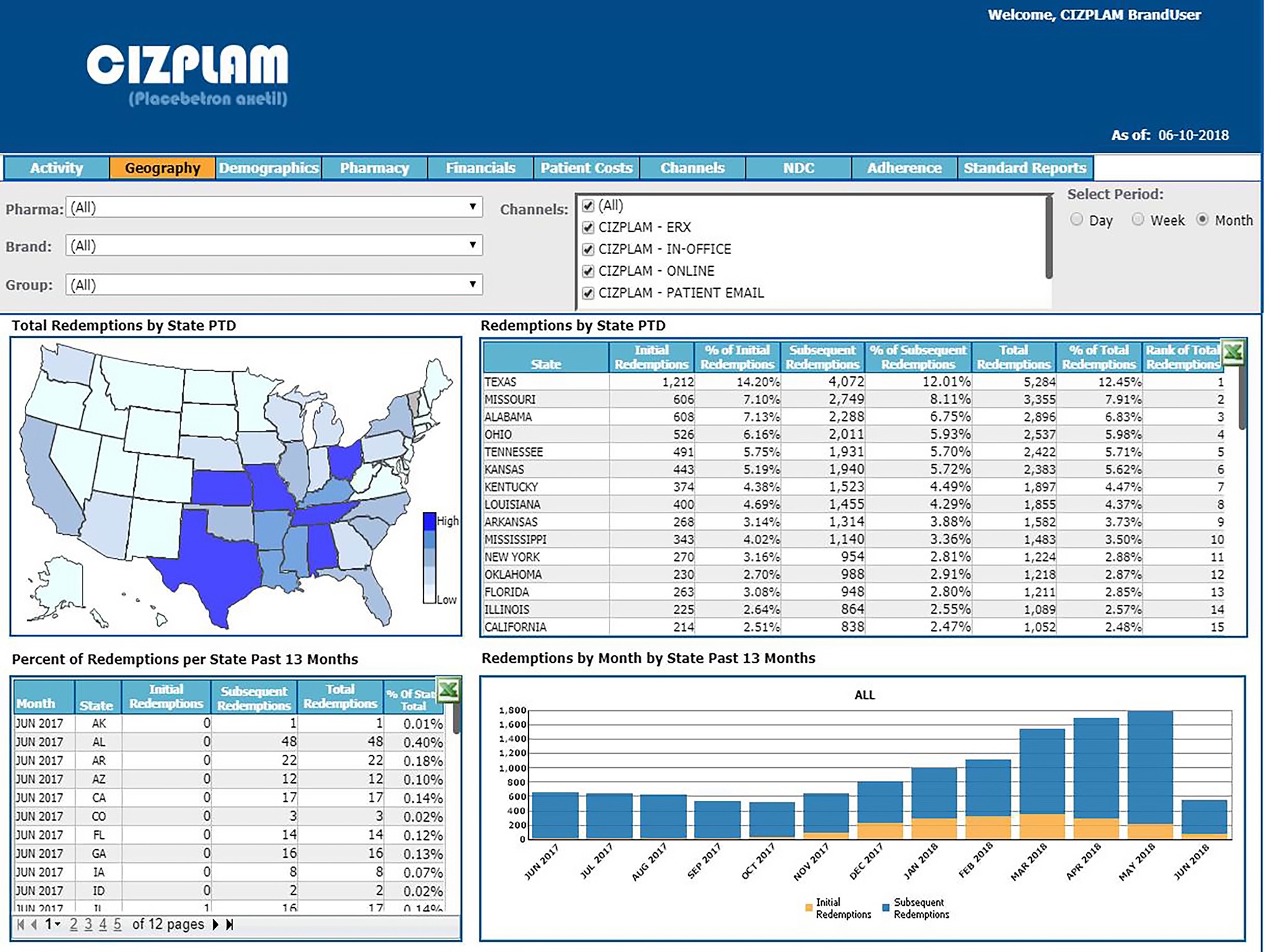 TC Catalyst Analytics screenshot 3