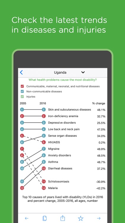 Health Atlas by IHME