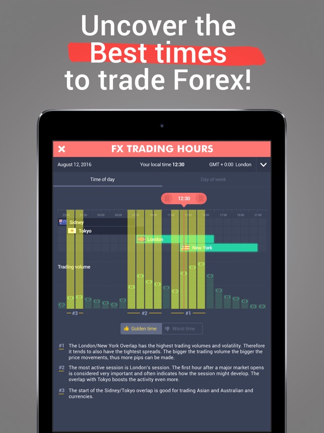 Forex trading time london