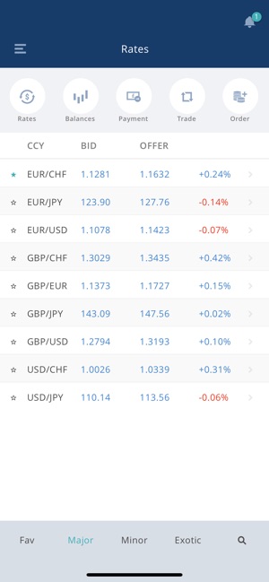 VFX Financial(圖3)-速報App