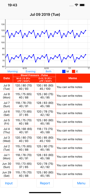 Blood Pressure Notebook(圖4)-速報App