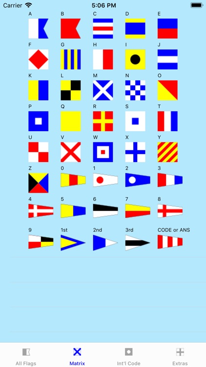 Signal Flags Info