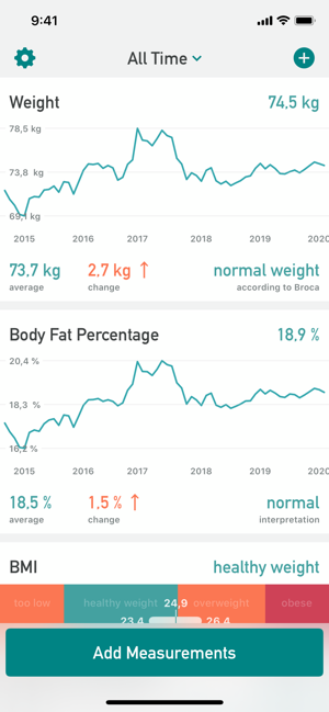 Weiqht: Weight Loss Tracker(圖2)-速報App