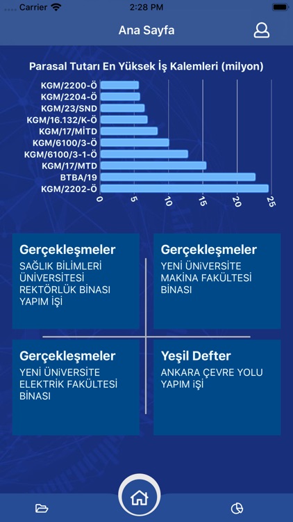 HakedişBulut