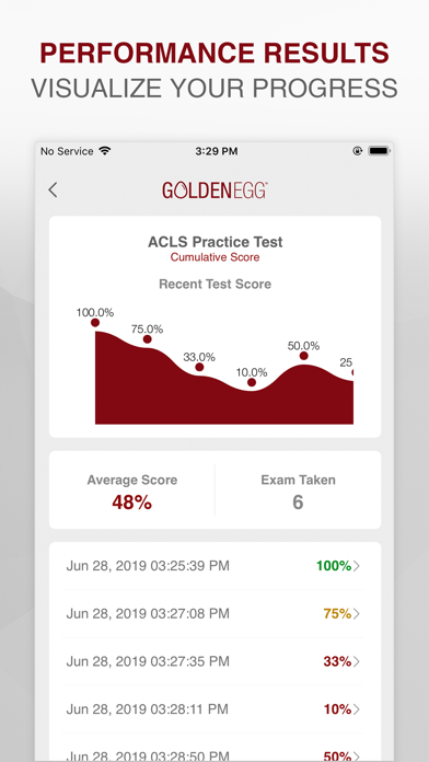ACLS Practice Test Prep screenshot 4