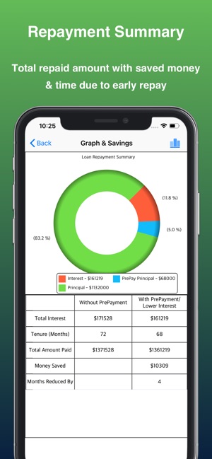 Loan  Calculator -(圖4)-速報App