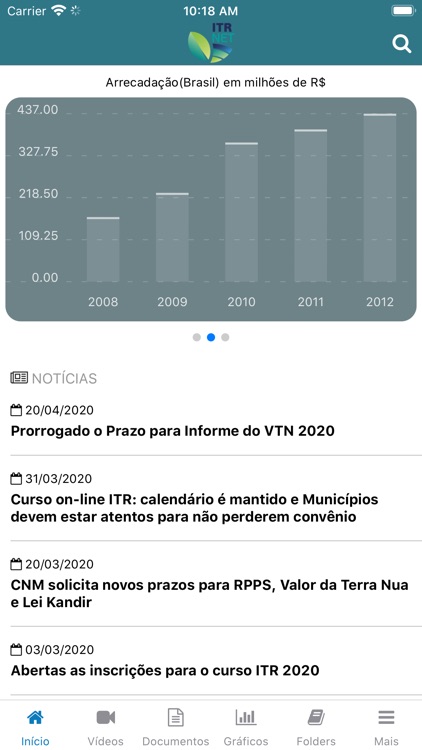 ITRNet