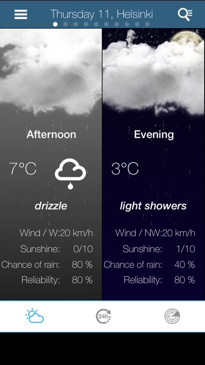 Weather for Finland