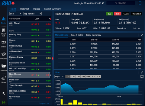 RHBInvest SG 2.0 for iPad screenshot 2