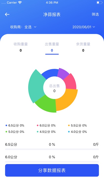 易农无忧