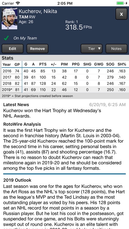 Fantasy Hockey Draft Kit '19