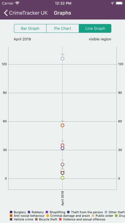 Crime Tracker UK screenshot-4