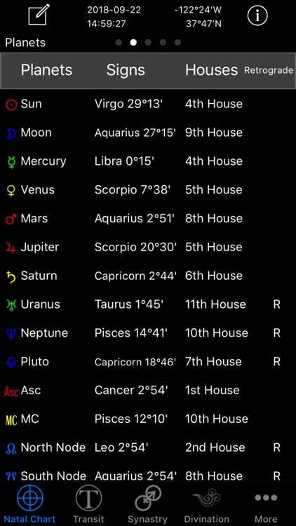 Easy Astro Astrology Charts