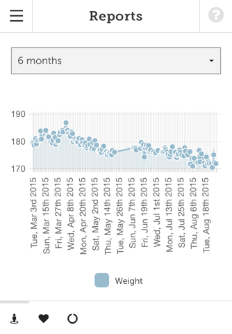 Joy Health Tracker screenshot 4