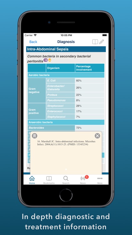 Sepsis Clinical Guide screenshot-3