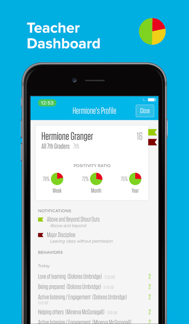 Unified Classroom Behavior