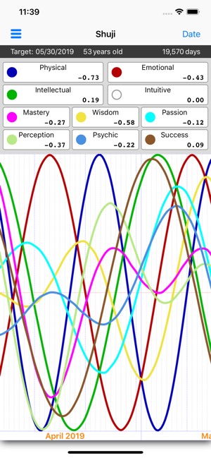 Biorhythm Graph(圖4)-速報App