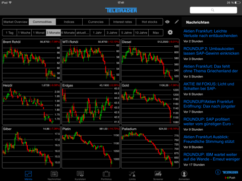 StockMarkets by baha (iPad) screenshot 2
