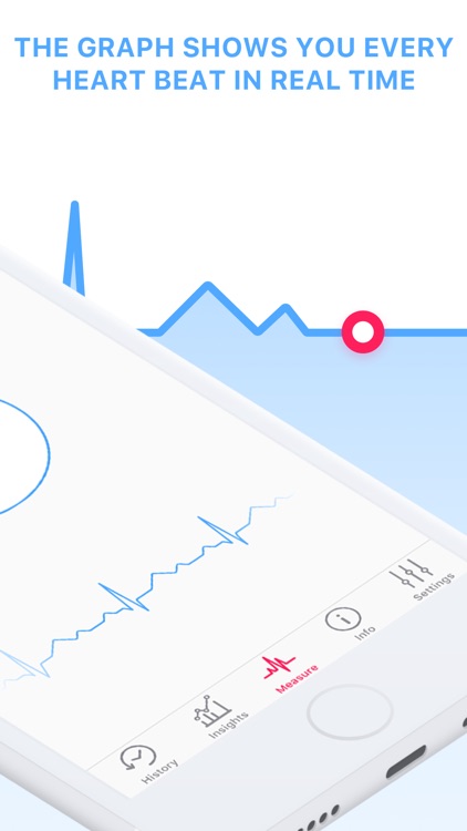 Pulse Oximeter. Ekg Monitor