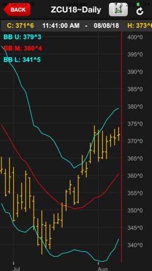 Jordan River Advisors(圖3)-速報App