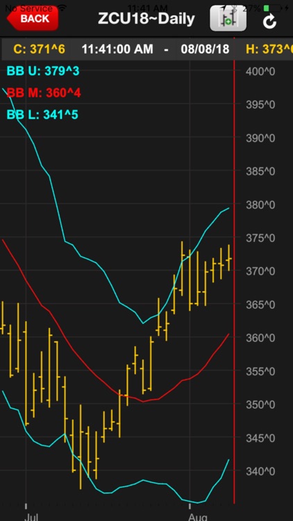 Jordan River Advisors