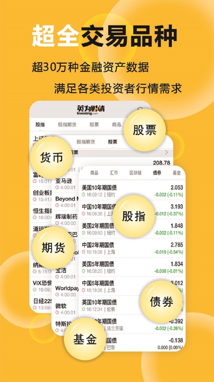 英为财情-全球股票外汇期货行情