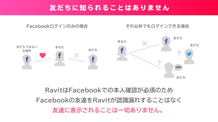 出会いはRavit(ラビット) 恋愛・婚活マッチングアプリ screenshot-7