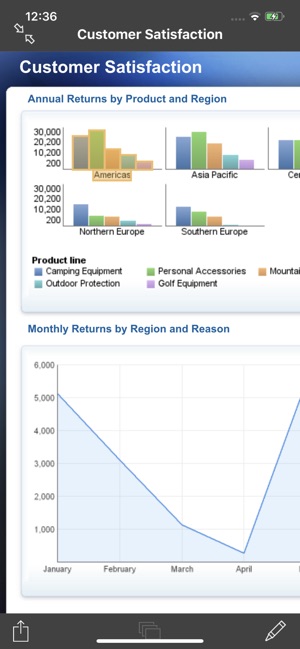 IBM Cognos Mobile(圖3)-速報App